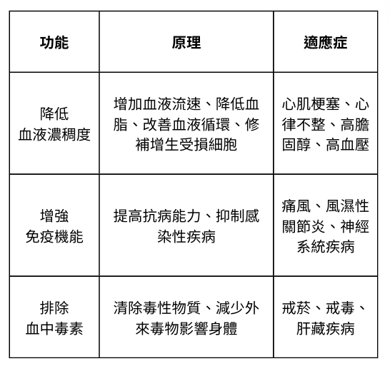 靜脈雷射應用說明一
