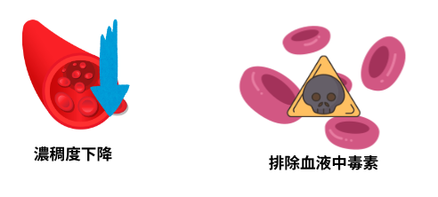 靜脈雷射應用說明二
