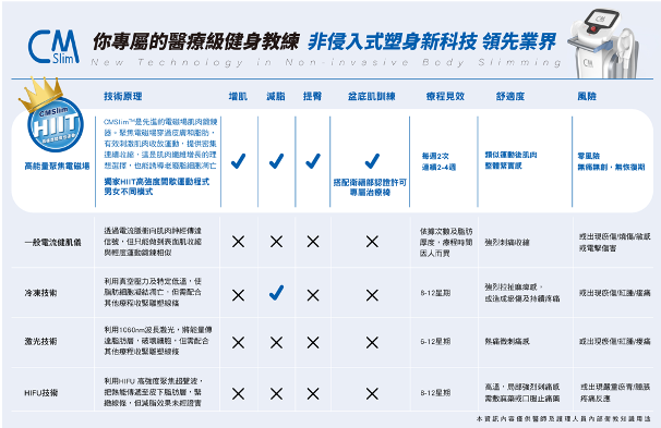 CMSlim肌動椅